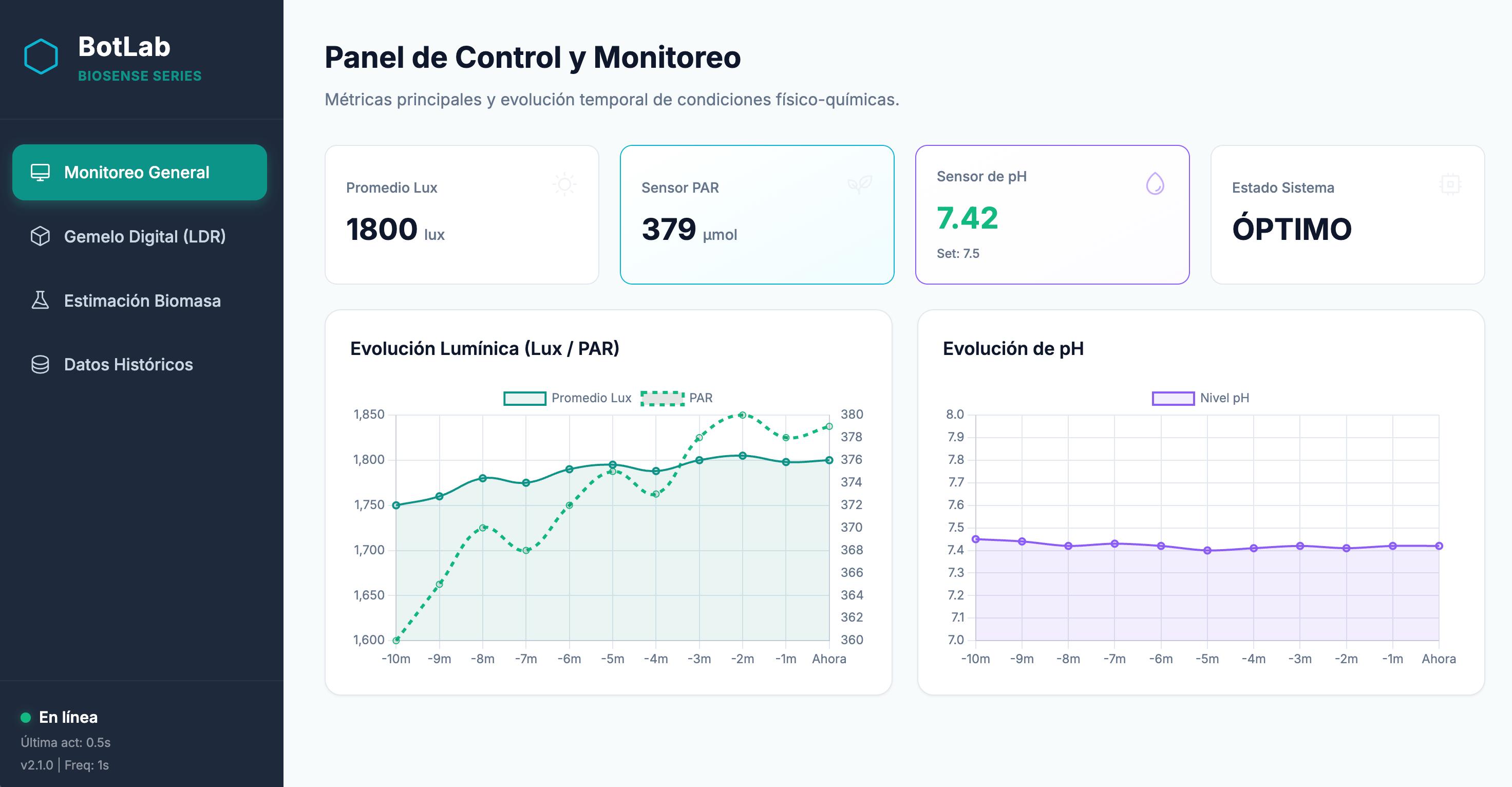 Servidor BotLab